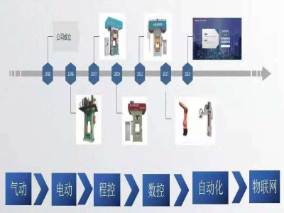 為什么說靠譜的電動(dòng)螺旋壓力機(jī)廠家能幫你節(jié)約成本？