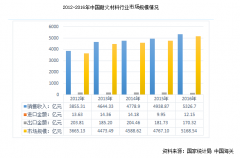 國內(nèi)外耐火磚企業(yè)“海平面”或在未來幾年拉平，創(chuàng)新才是突破